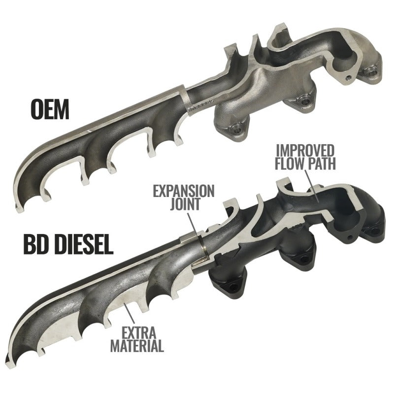BD Diesel Exhaust Manifold Kit - 2013-2018 Ram 3500/4500/5500 Cab & Chassis 6.7L Cummins - part 1046068