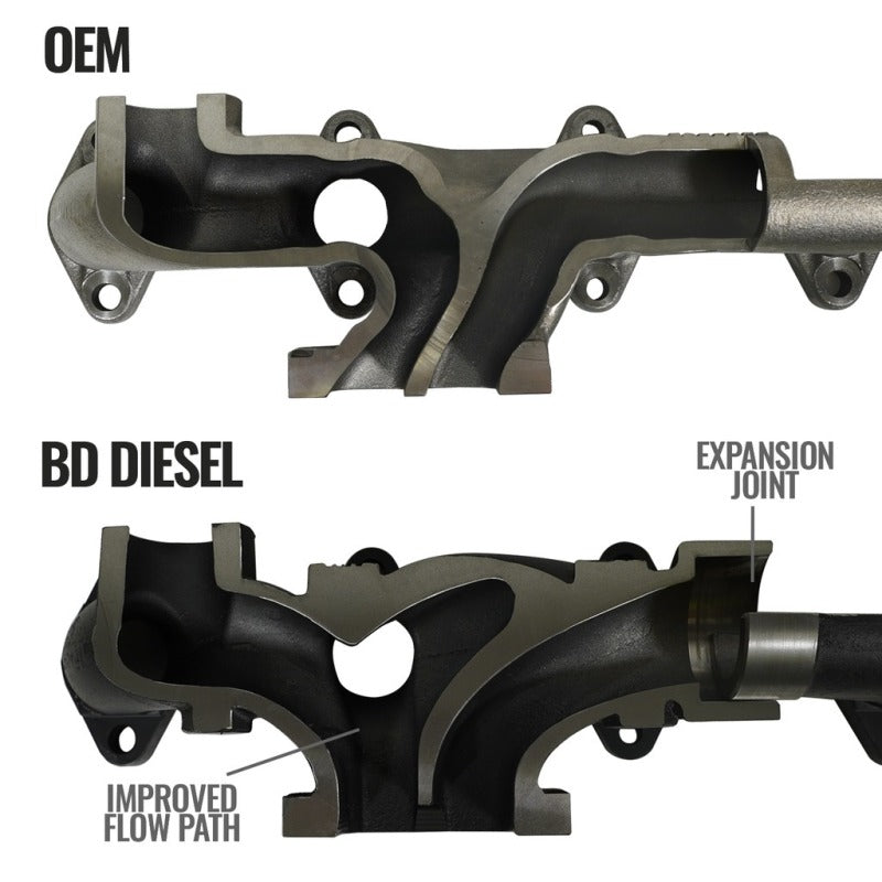 BD Diesel Exhaust Manifold Kit - 2013-2018 Ram 3500/4500/5500 Cab & Chassis 6.7L Cummins - part 1046068