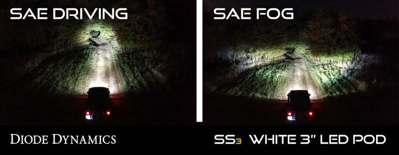 Diode Dynamics SS3 Pro Type M Kit - White SAE Fog - DD6197 - view 5