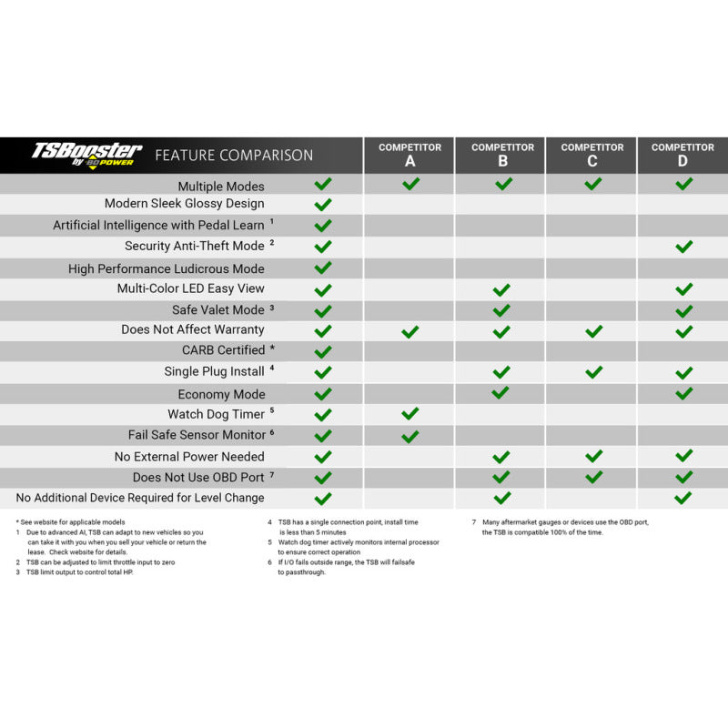 BD Diesel Throttle Sensitivity Booster v3.0 - Dodge/Ram & Jeep - image 5