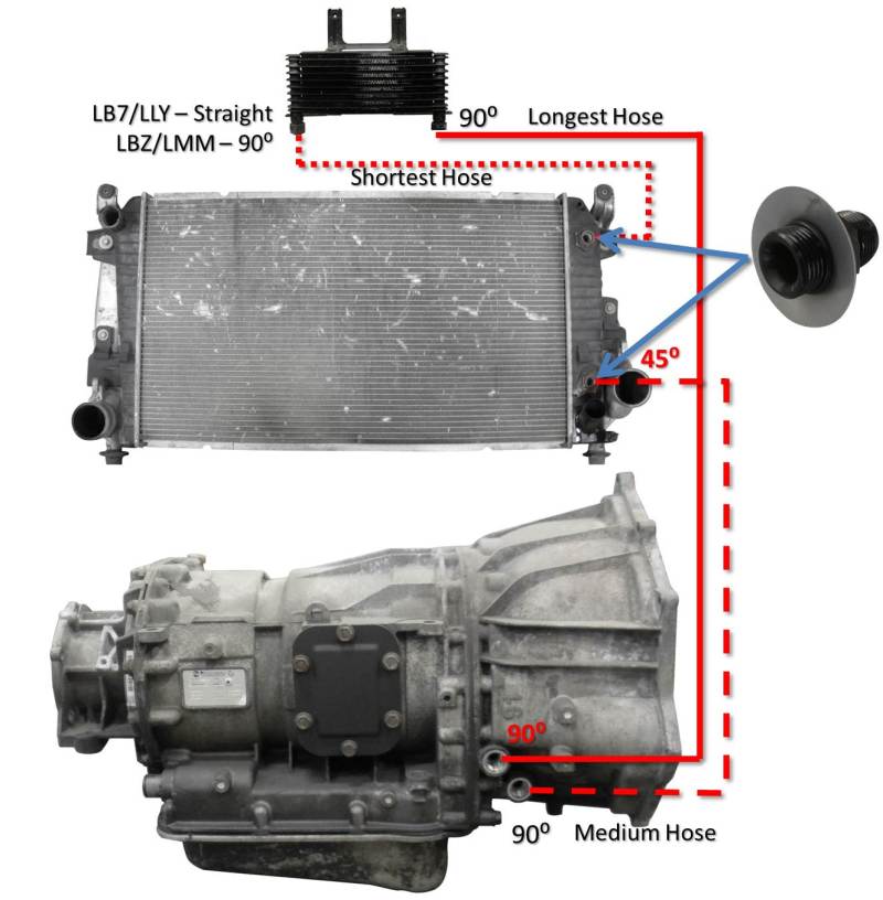 Fleece Performance Allison Transmission Cooler Lines - 2001-2005 Chevy/GMC 2500HD/3500 6.6L Duramax LB7/LLY - Fleece part FPE-TL-LB7-LLY view 2