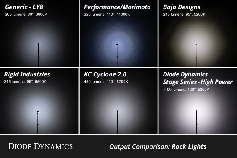 Diode Dynamics Single-Color Rock Light Installer Magnet Mount Kit (4-pack) - DD7739 - view 7