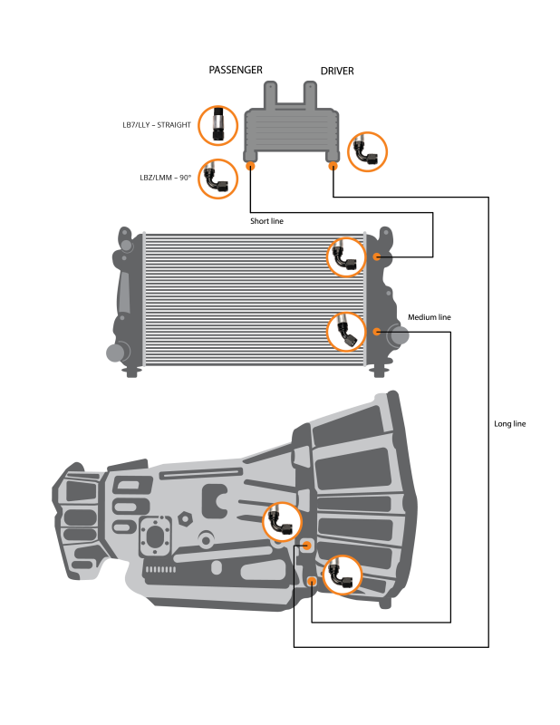 Fleece Performance Allison Transmission Cooler Lines - 2006-2010 Chevy/GMC 2500HD/3500HD 6.6L Duramax LBZ/LMM - Fleece part FPE-TL-LBZ-LMM view 5