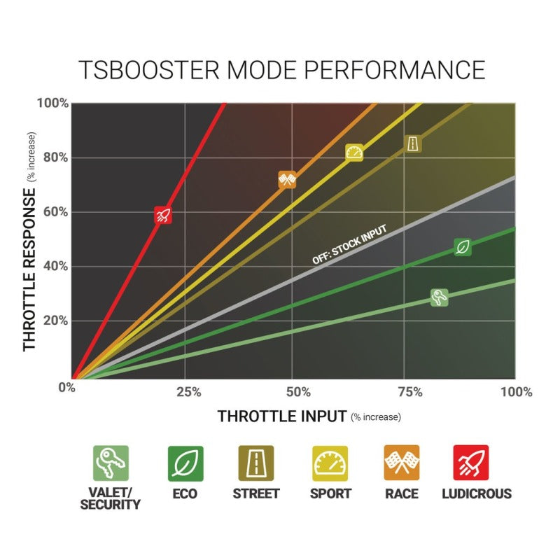 BD Diesel Throttle Sensitivity Booster v3.0 - Dodge/Ram & Jeep - image 7
