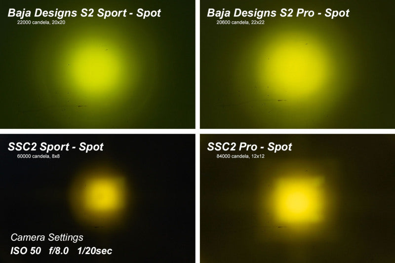 Diode Dynamics Stage Series 2 In LED Pod Pro - Yellow Fog Standard ABL (Pair) - DD6407P - view 7