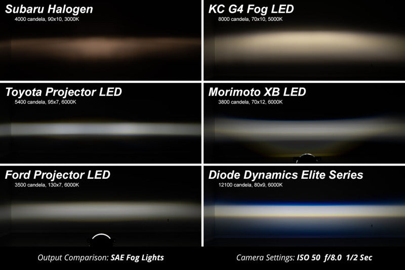 Diode Dynamics Elite Series Type CGX Fog Lamps - Yellow (Pair) - DD5143P - view 8