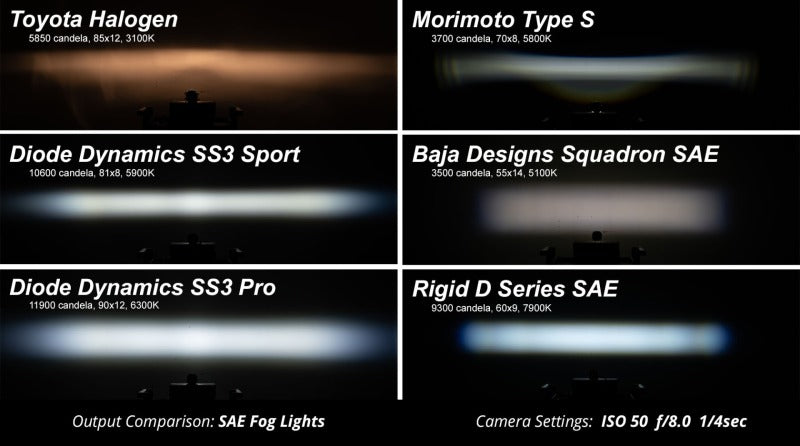Diode Dynamics SS3 Pro Type AS Kit ABL - Yellow SAE Fog - DD6992 - view 8