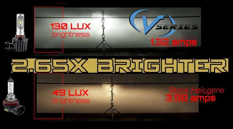 ORACLE Lighting H4 - VSeries LED Headlight Bulb Conversion Kit - 6000K - V5231-001 - view 6
