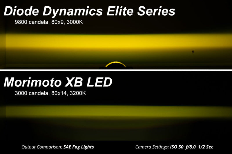 Diode Dynamics Elite Series Type B Fog Lamps - view 9