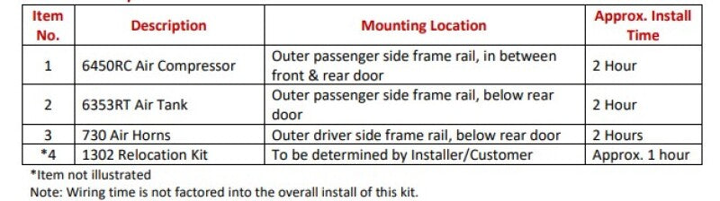 Kleinn 17-26 Ford Raptor Onboard Air System w/ Model 730 Horns - RPTR-734 - view 3