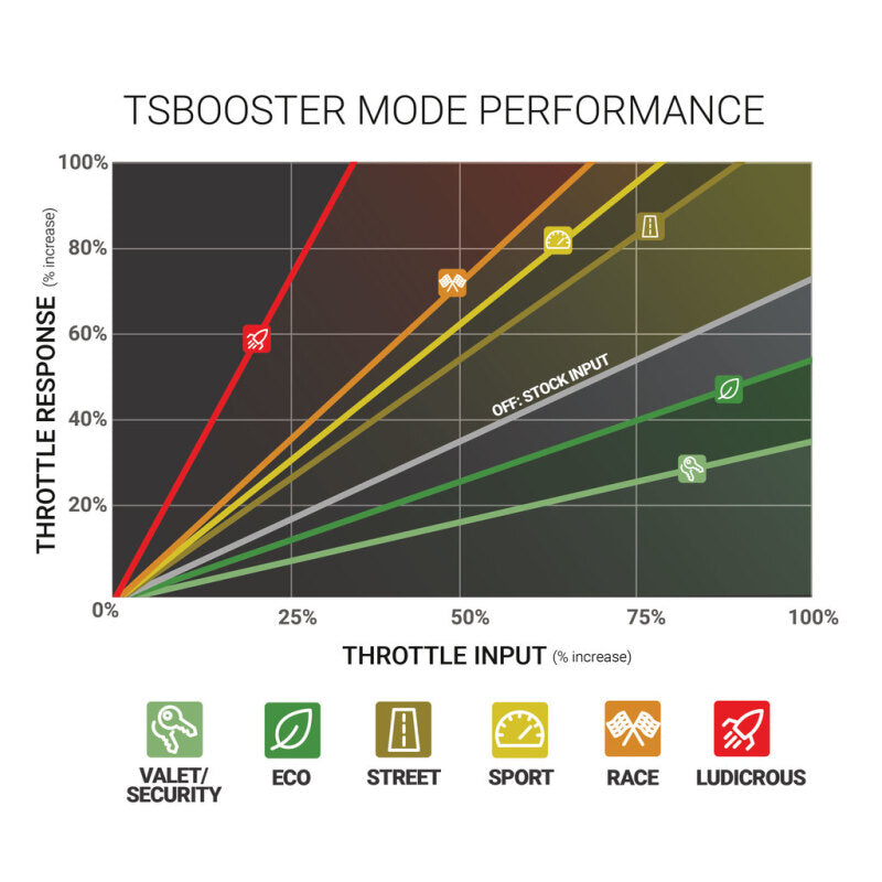 BD Diesel Throttle Sensitivity Booster v3.0 - Dodge/Ram & Jeep - image 12