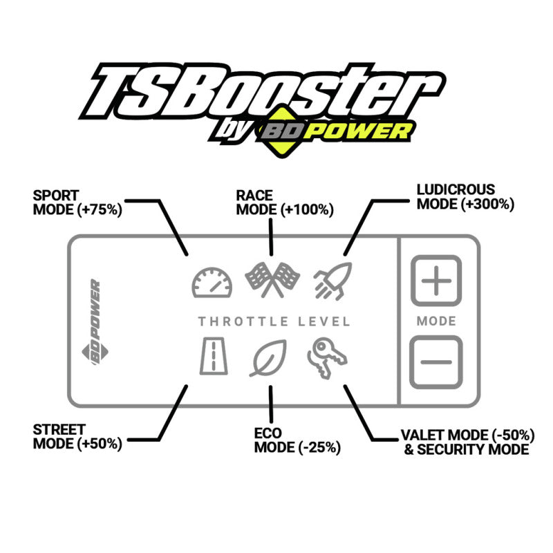 BD Diesel Throttle Sensitivity Booster v3.0 - Dodge/Ram & Jeep - image 10