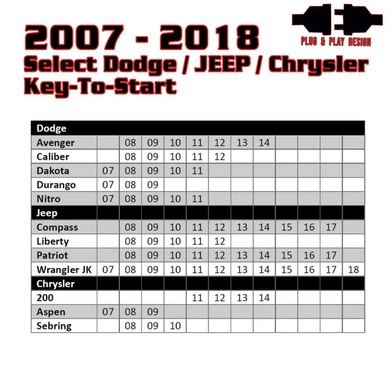 Kleinn 07-18 Select Dodge/Chrysler/Jeep Vehicles - Remote Start (Key Start - No Programmer Needed) - RSCH5 - view 2
