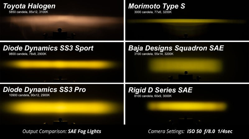 Diode Dynamics SS3 Pro Type FT Kit ABL - Yellow SAE Fog - DD7024 - view 7